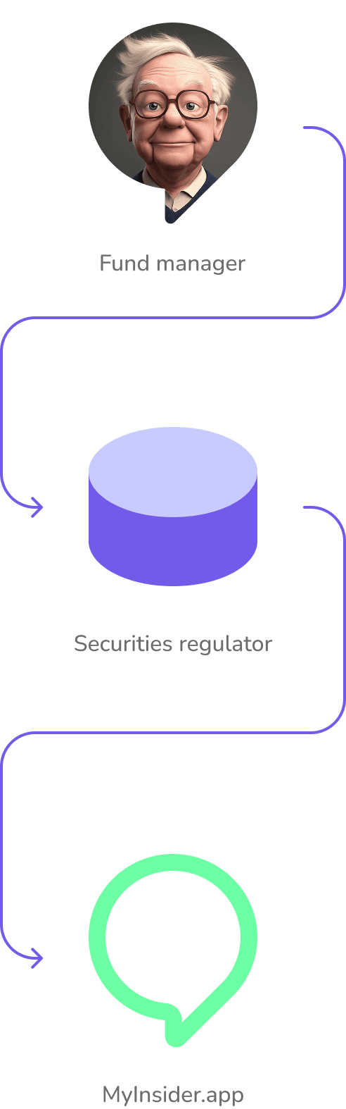 MyInsider.app sequence diagram image